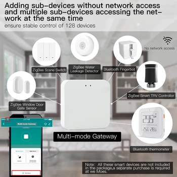 Sasha Mini Smart Безжична мулти-режим портал ZigBee МОЖНО Bluetooth мрежест hub Умен дом мост приложение Smart Life дистанционно управление
