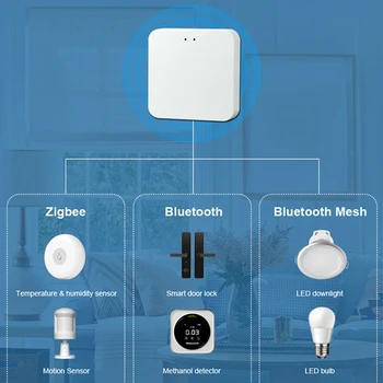 Sasha Mini Smart Безжична мулти-режим портал ZigBee МОЖНО Bluetooth мрежест hub Умен дом мост приложение Smart Life дистанционно управление